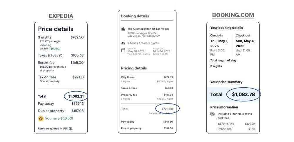 Price comparison of The Cosmopolitan Of Las Vegas hotel booking across three platforms.